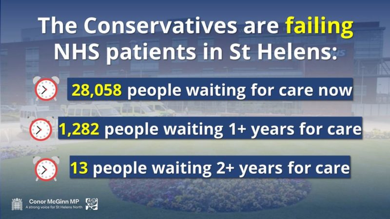 With rocketing waiting lists and no plan to deal with it, the Tories are failing NHS patients in St Helens